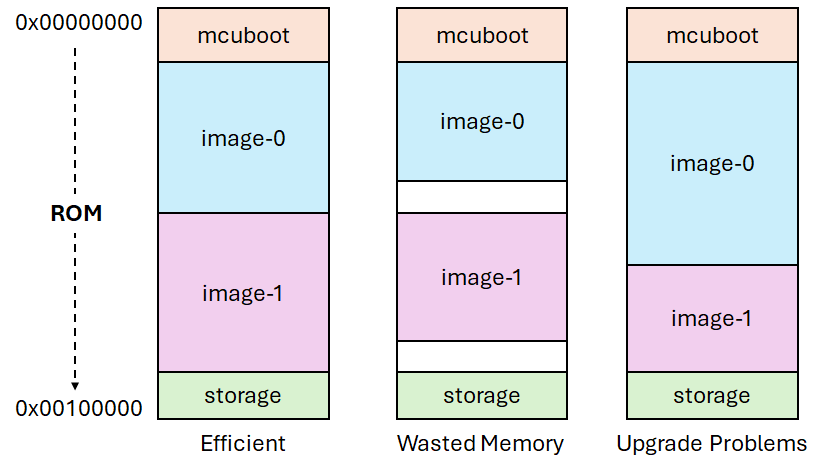 Parition Packing Example